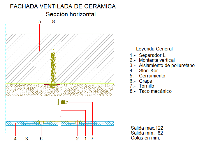 Secção horizontal (em Espanhol)